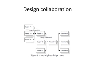 Design collaboration
 