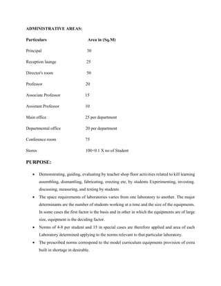 Design college requirement