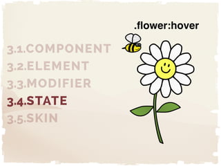 "
"
"
3.1.COMPONENT
3.2.ELEMENT
3.3.MODIFIER
3.4.STATE
3.5.SKIN
.flower:hover
 
