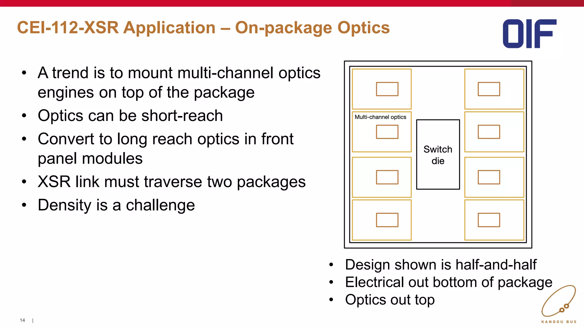 14 |
CEI-112-XSR Application – On-package Optics
• Design shown is half-and-half
• Electrical out bottom of package
• Optics out top
• A trend is to mount multi-channel optics
engines on top of the package
• Optics can be short-reach
• Convert to long reach optics in front
panel modules
• XSR link must traverse two packages
• Density is a challenge
14
 