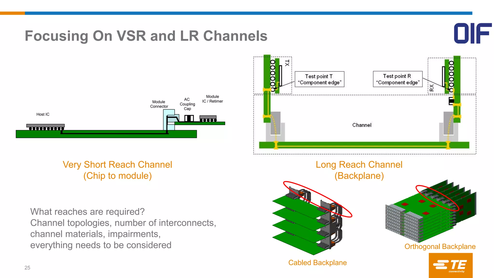 Focusing On VSR and LR Channels
25
Host IC
Module
Connector
AC
Coupling
Cap
Module
IC / Retimer
Very Short Reach Channel
(Chip to module)
Long Reach Channel
(Backplane)
Cabled Backplane
Orthogonal Backplane
What reaches are required?
Channel topologies, number of interconnects,
channel materials, impairments,
everything needs to be considered
 