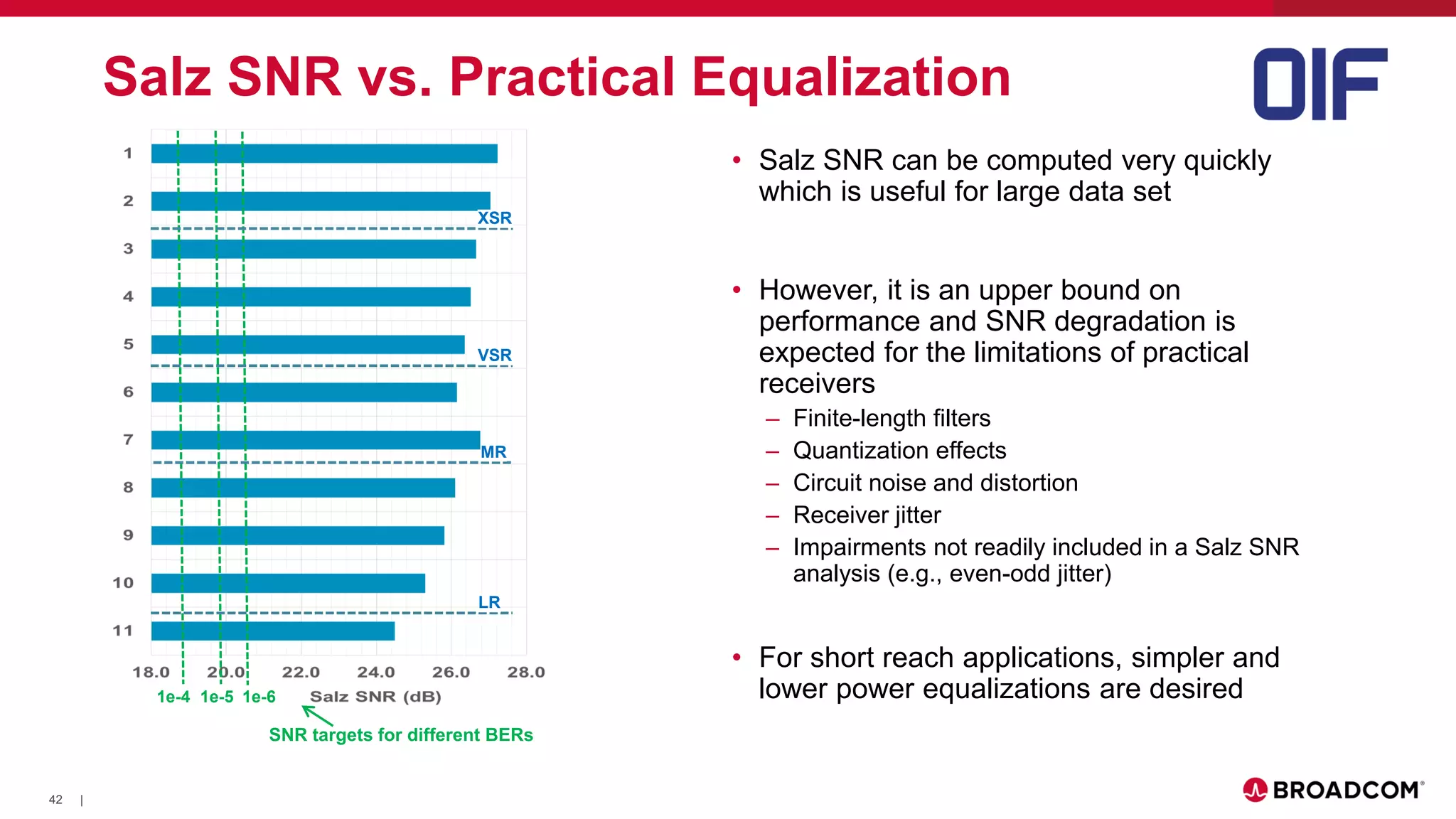 42 |
• Salz SNR can be computed very quickly
which is useful for large data set
• However, it is an upper bound on
performance and SNR degradation is
expected for the limitations of practical
receivers
– Finite-length filters
– Quantization effects
– Circuit noise and distortion
– Receiver jitter
– Impairments not readily included in a Salz SNR
analysis (e.g., even-odd jitter)
• For short reach applications, simpler and
lower power equalizations are desired
Salz SNR vs. Practical Equalization
SNR targets for different BERs
1e-4 1e-5 1e-6
XSR
VSR
MR
LR
 