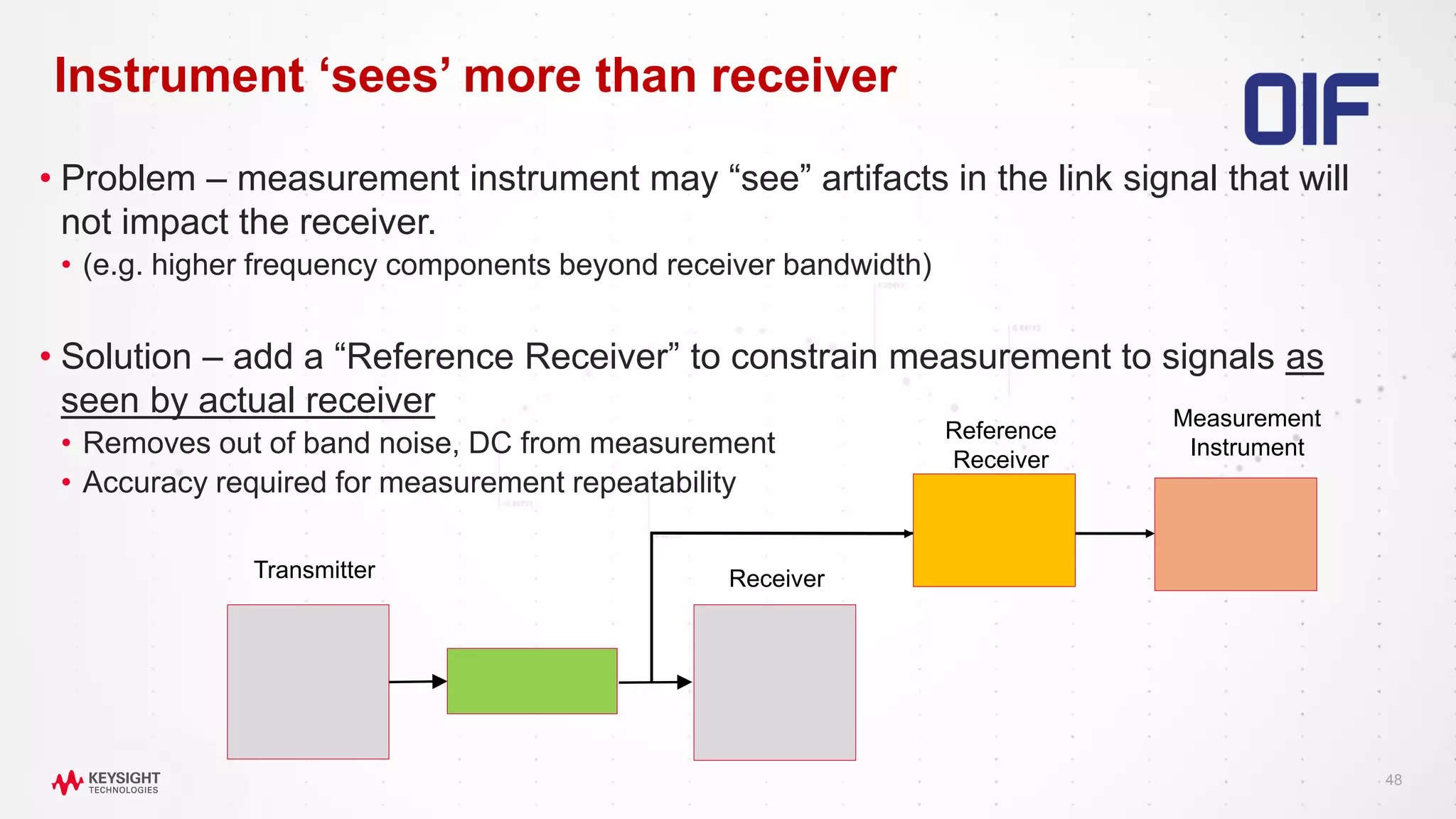48
• Problem – measurement instrument may “see” artifacts in the link signal that will
not impact the receiver.
• (e.g. higher frequency components beyond receiver bandwidth)
• Solution – add a “Reference Receiver” to constrain measurement to signals as
seen by actual receiver
• Removes out of band noise, DC from measurement
• Accuracy required for measurement repeatability
Instrument ‘sees’ more than receiver
Transmitter Receiver
Measurement
Instrument
Reference
Receiver
 