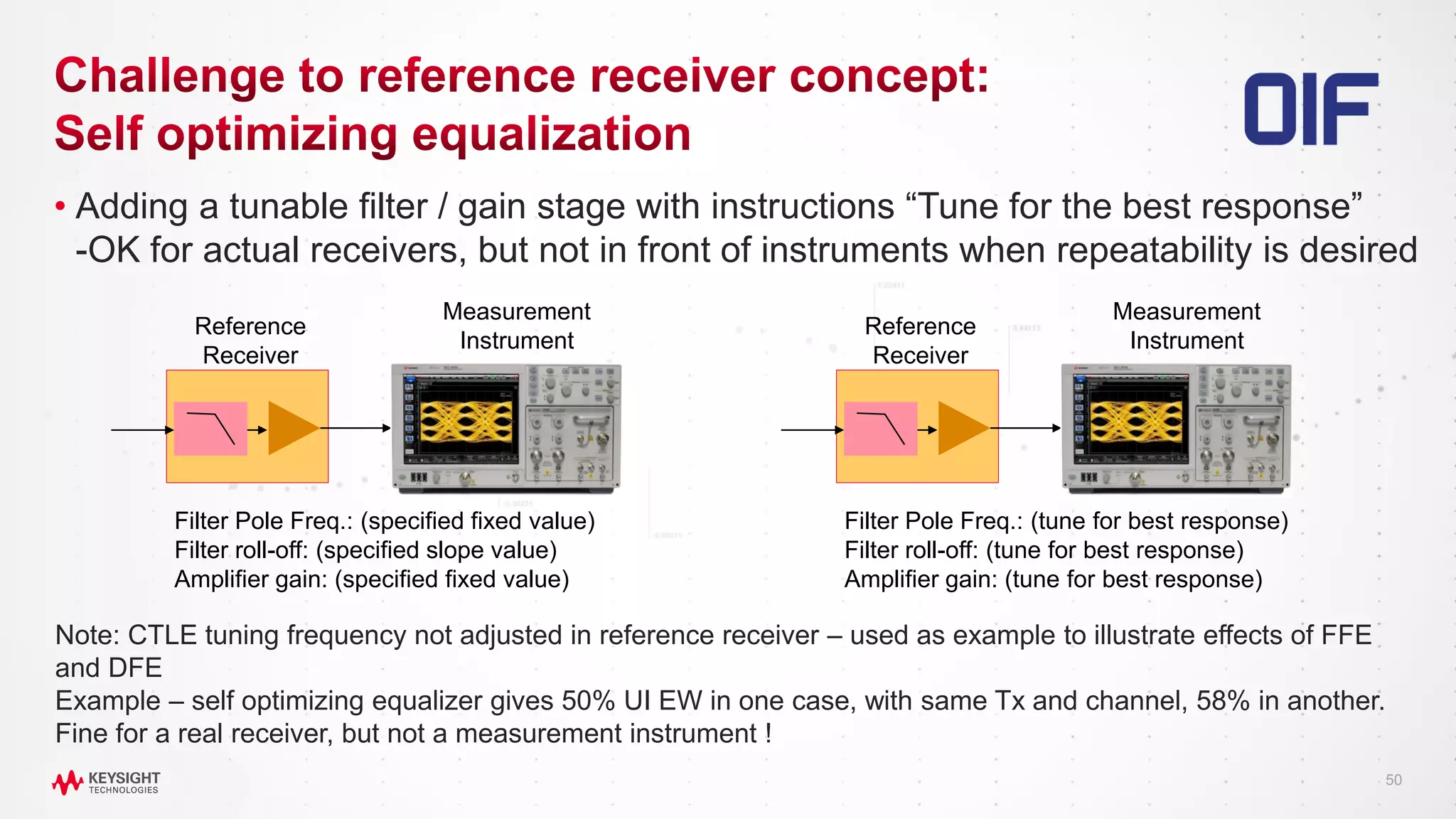 50
• Adding a tunable filter / gain stage with instructions “Tune for the best response”
-OK for actual receivers, but not in front of instruments when repeatability is desired
Reference
Receiver
Measurement
Instrument
Filter Pole Freq.: (specified fixed value)
Filter roll-off: (specified slope value)
Amplifier gain: (specified fixed value)
Reference
Receiver
Measurement
Instrument
Filter Pole Freq.: (tune for best response)
Filter roll-off: (tune for best response)
Amplifier gain: (tune for best response)
Note: CTLE tuning frequency not adjusted in reference receiver – used as example to illustrate effects of FFE
and DFE
Example – self optimizing equalizer gives 50% UI EW in one case, with same Tx and channel, 58% in another.
Fine for a real receiver, but not a measurement instrument !
 