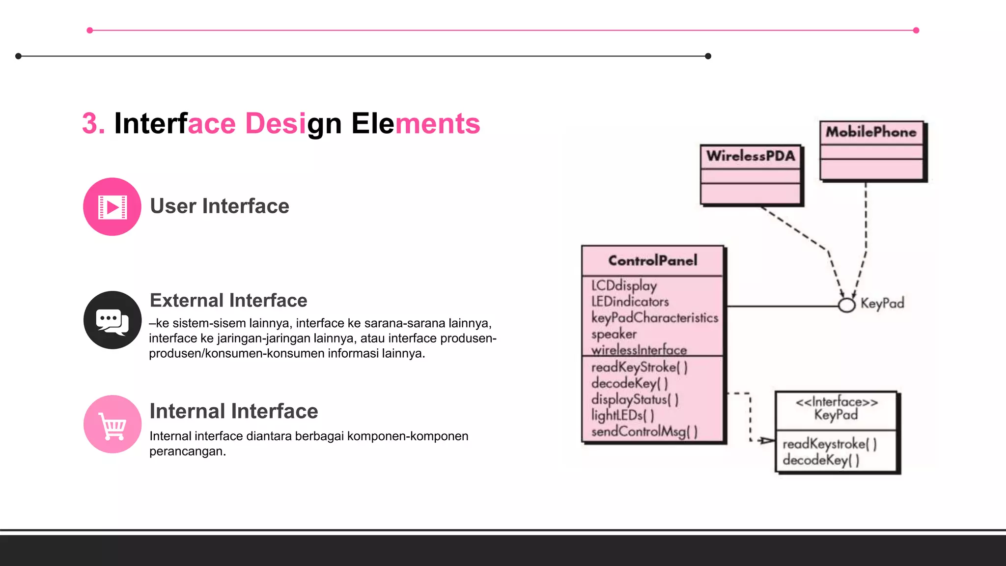 Internal Interface
External Interface
3. Interface Design Elements
User Interface
–ke sistem-sisem lainnya, interface ke sarana-sarana lainnya,
interface ke jaringan-jaringan lainnya, atau interface produsen-
produsen/konsumen-konsumen informasi lainnya.
Internal interface diantara berbagai komponen-komponen
perancangan.
 