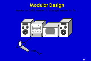 15
Modular DesignModular Design
easier to build, easier to change, easier to fix ...
 