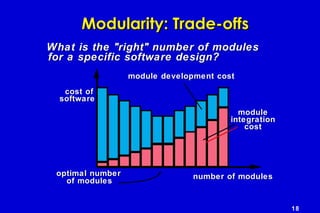 18
Modularity: Trade-offsModularity: Trade-offs
What is the "right" number of modulesWhat is the "right" number of modules
for a specific software design?for a specific software design?
optimal numberoptimal number
of modulesof modules
cost ofcost of
softwaresoftware
number of modulesnumber of modules
modulemodule
integrationintegration
costcost
module development costmodule development cost
 