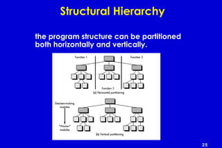 25
Structural Hierarchy
the program structure can be partitioned
both horizontally and vertically.
 