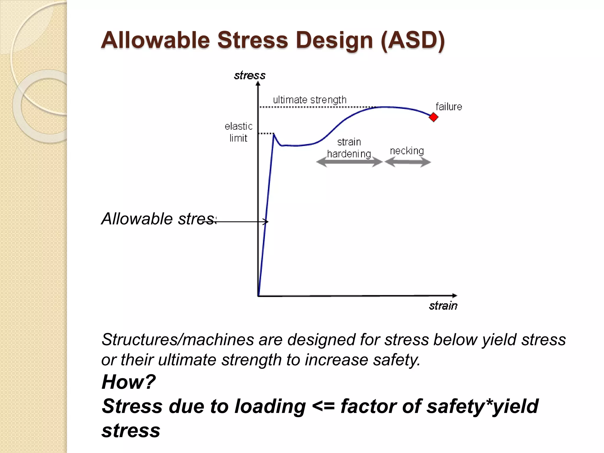 Allowable Stress Design (ASD)
Allowable stress
Structures/machines are designed for stress below yield stress
or their ultimate strength to increase safety.
How?
Stress due to loading <= factor of safety*yield
stress
 