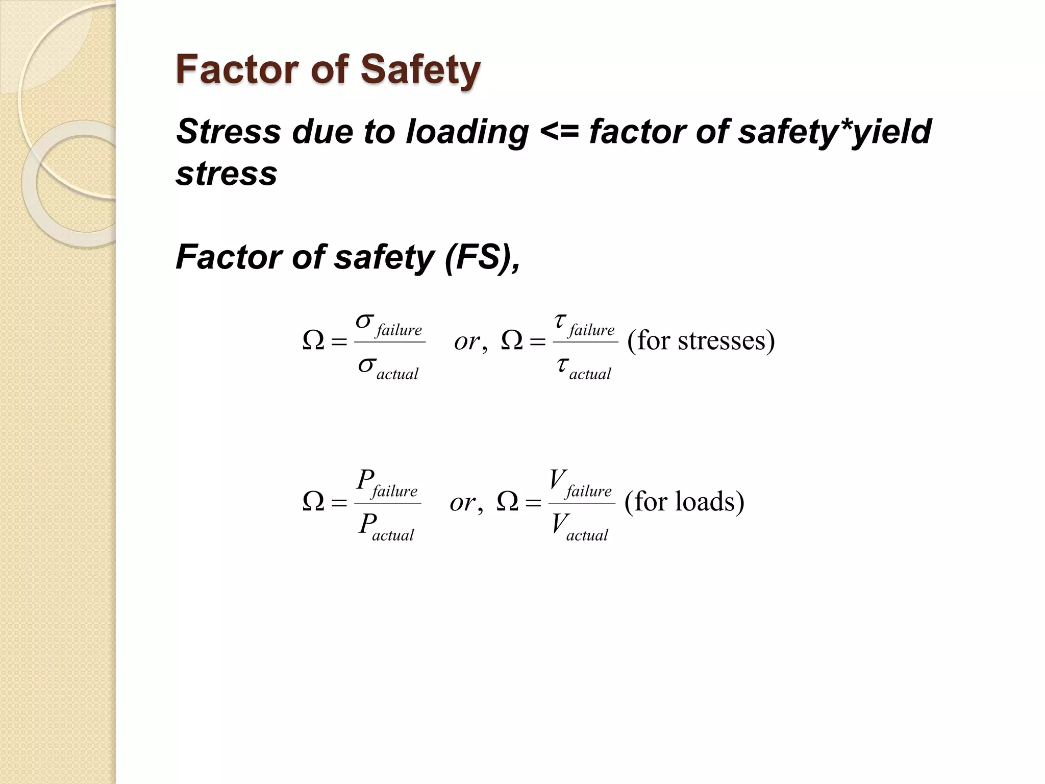 Factor of Safety
Stress due to loading <= factor of safety*yield
stress
Factor of safety (FS),
, (for stresses)
, (for loads)
failure failure
actual actual
failure failure
actual actual
or
P V
or
P V
 
 
   
   
 