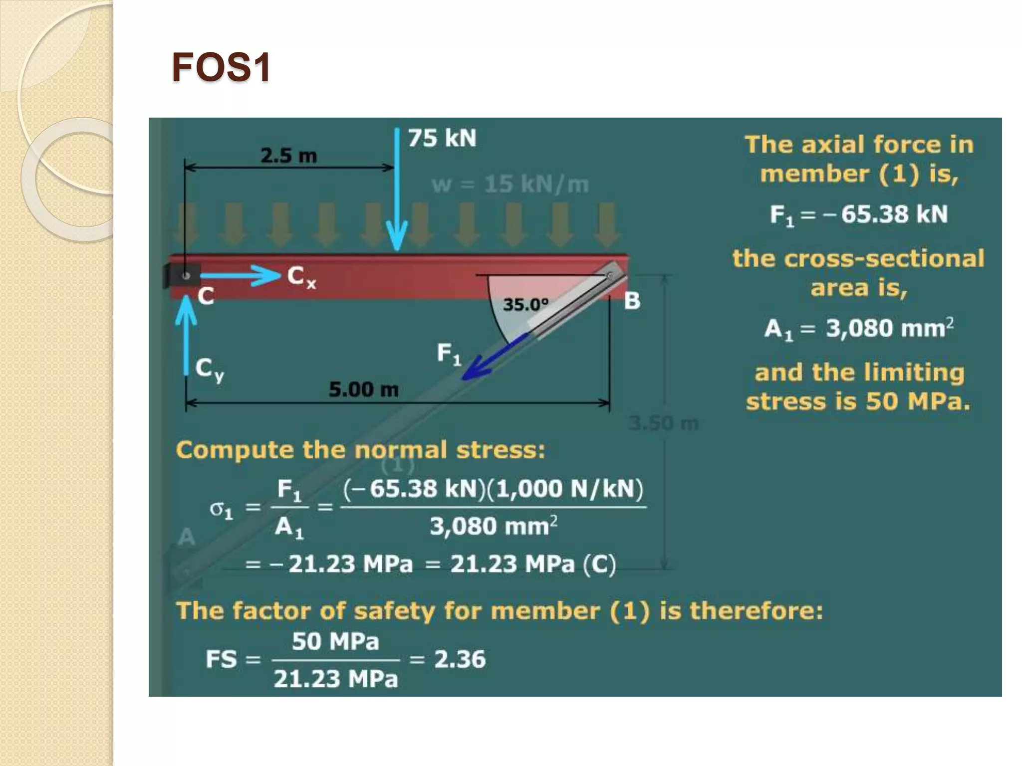 FOS1
 