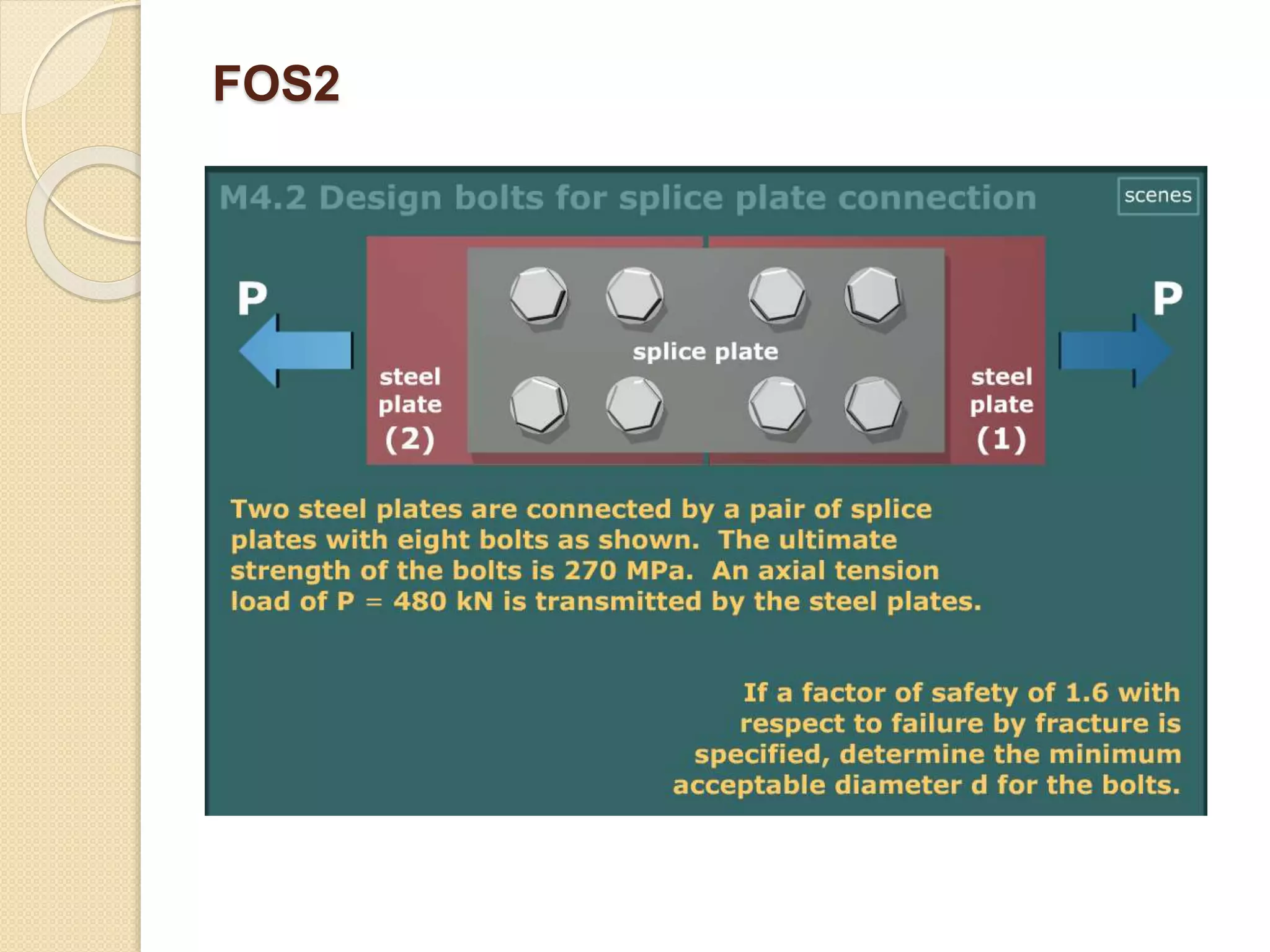 FOS2
 