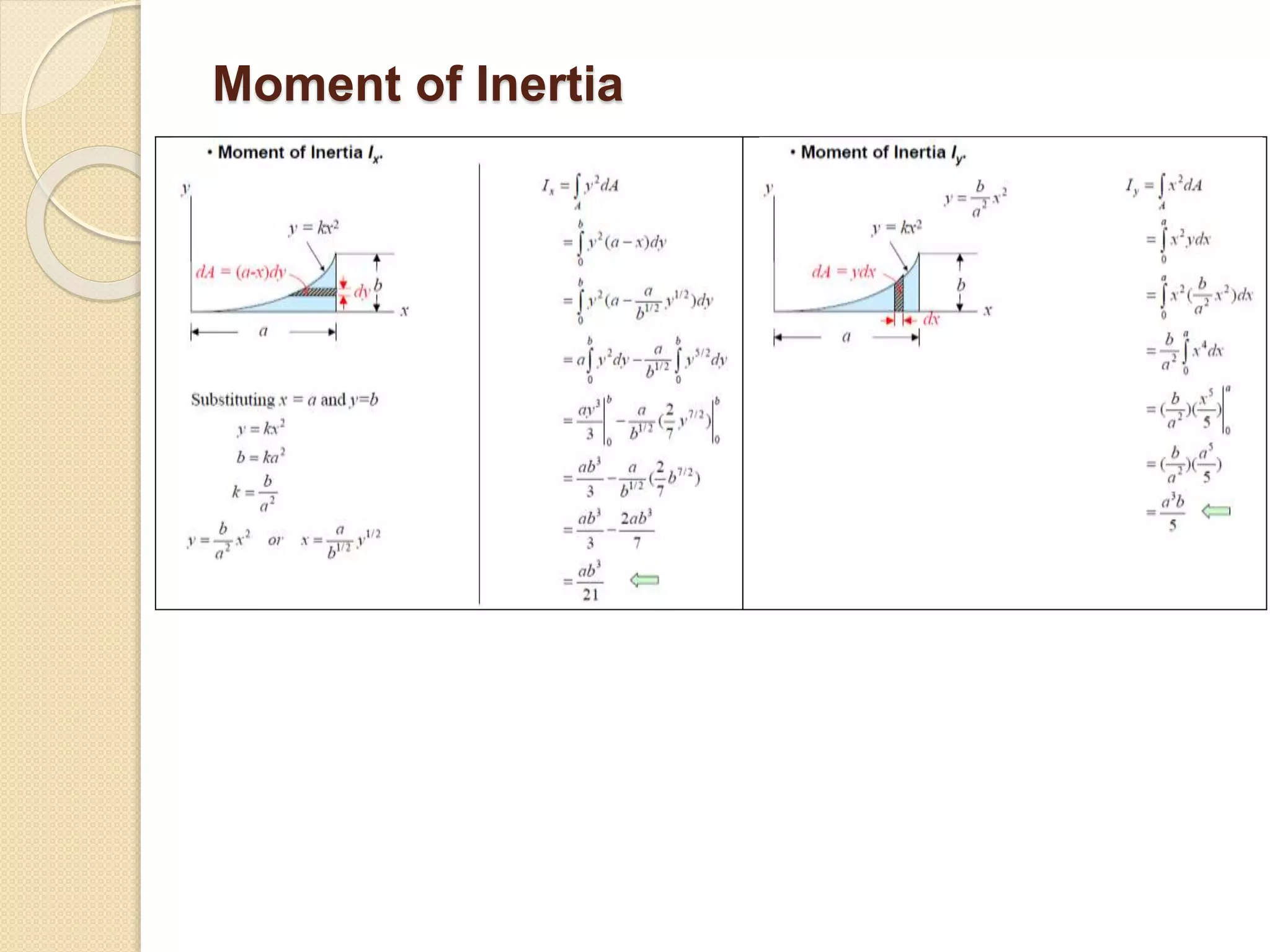 Moment of Inertia
 