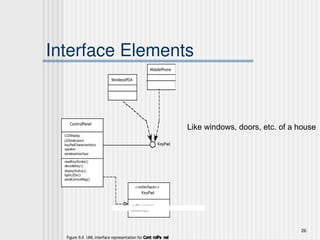26
Interface Elements
Like windows, doors, etc. of a house
 