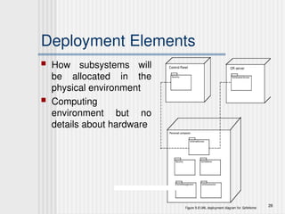 Deployment Elements
 How subsystems will
be allocated in the
physical environment
 Computing
environment but no
details about hardware
28
 