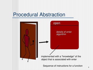 8
Procedural Abstraction
open
open
implemented with a "knowledge" of the
object that is associated with enter
details of enter
details of enter
algorithm
algorithm
Sequence of instructions for a function
 