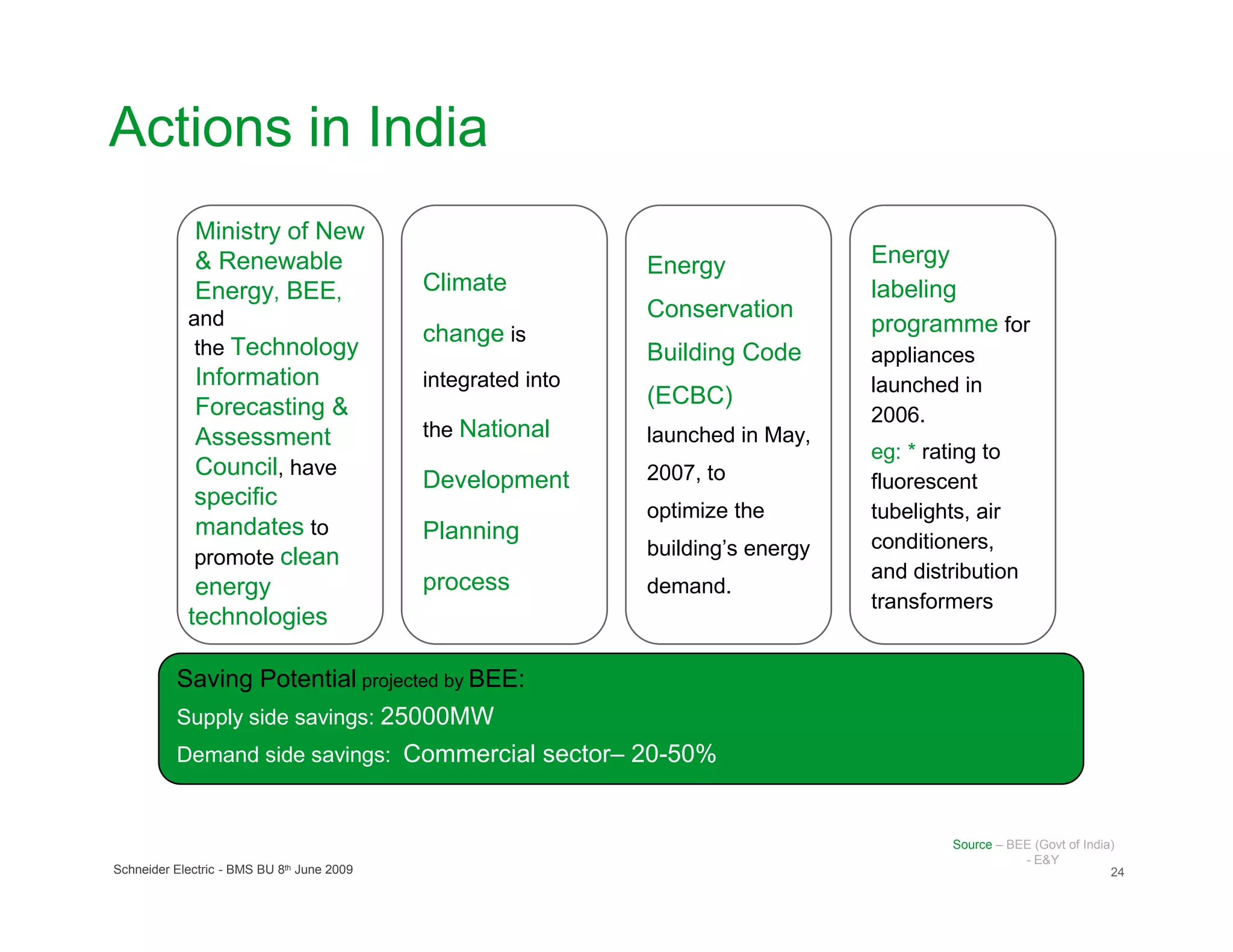 Actions in India
             Ministry of New
             & Renewable                                          Energy              Energy
             Energy, BEE,                       Climate                               labeling
            and                                                   Conservation
                                                change is                             programme for
             the Technology                                       Building Code       appliances
             Information                        integrated into                       launched in
             Forecasting &                                        (ECBC)
                                                                                      2006.
             Assessment                         the National      launched in May,
                                                                                      eg: * rating to
             Council, have                                        2007, to
                                                Development                           fluorescent
             specific
                                                                  optimize the        tubelights, air
             mandates to                        Planning
                                                                  building’s energy   conditioners,
             promote clean
                                                                                      and distribution
             energy                             process           demand.
                                                                                      transformers
            technologies

          Saving Potential projected by BEE:
          Supply side savings: 25000MW
          Demand side savings: Commercial sector– 20-50%


                                                                                              Source – BEE (Govt of India)
                                                                                                         - E&Y
Schneider Electric - BMS BU   8th   June 2009                                                                            24
 