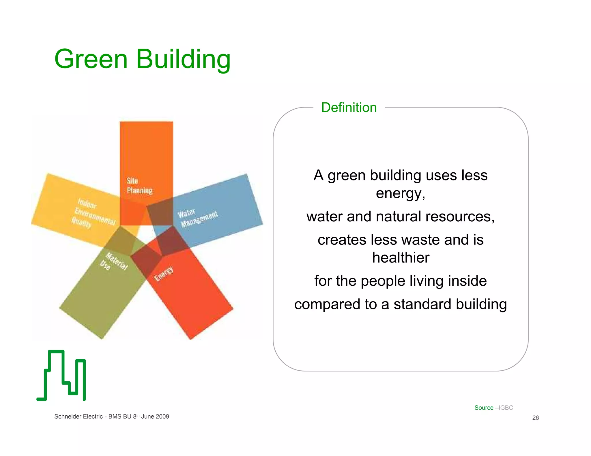Green Building
                                               Definition




                                              A green building uses less
                                                       energy,
                                             water and natural resources,
                                               creates less waste and is
                                                       healthier
                                              for the people living inside
                                            compared to a standard building




                                                                       Source –IGBC
Schneider Electric - BMS BU 8th June 2009                                             26
 