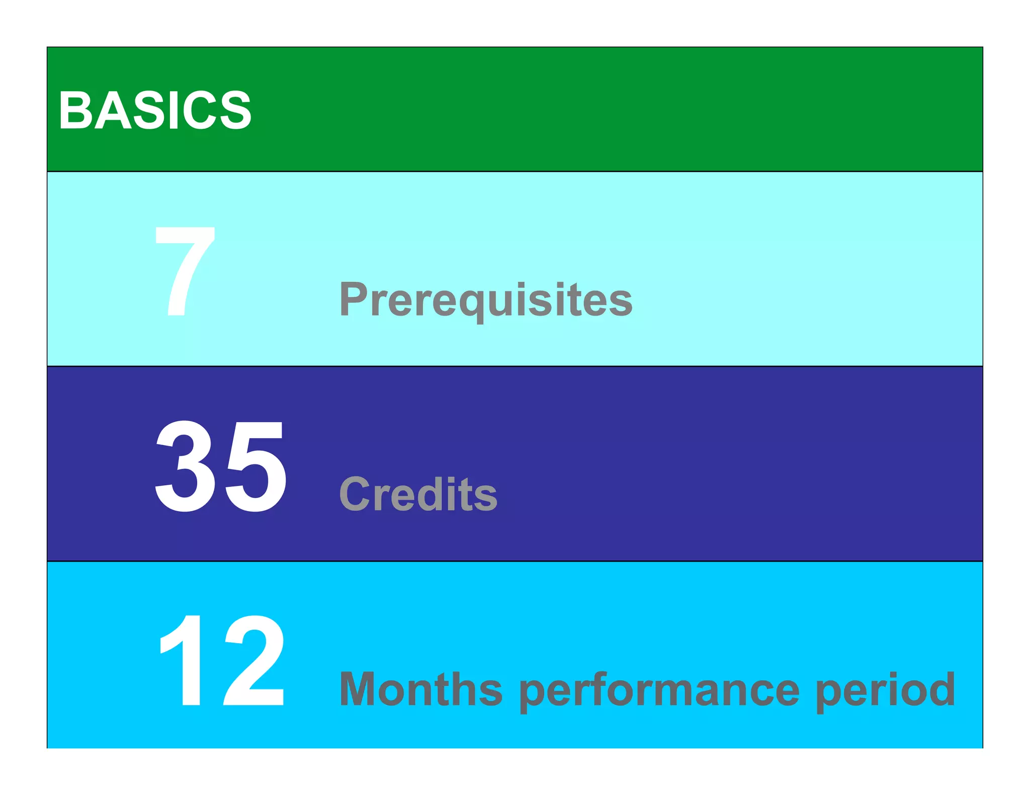 BASICS


            7                                Prerequisites



            35                               Credits



            12
 Schneider Electric - BMS BU 8th June 2009
                                             Months performance period
                                                                    35
 