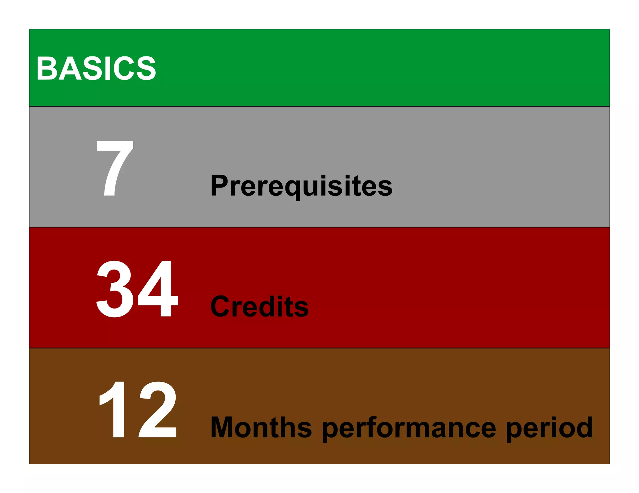 BASICS


            7                                Prerequisites



            34                               Credits



            12
 Schneider Electric - BMS BU 8th June 2009
                                             Months performance period
                                                                    38
 