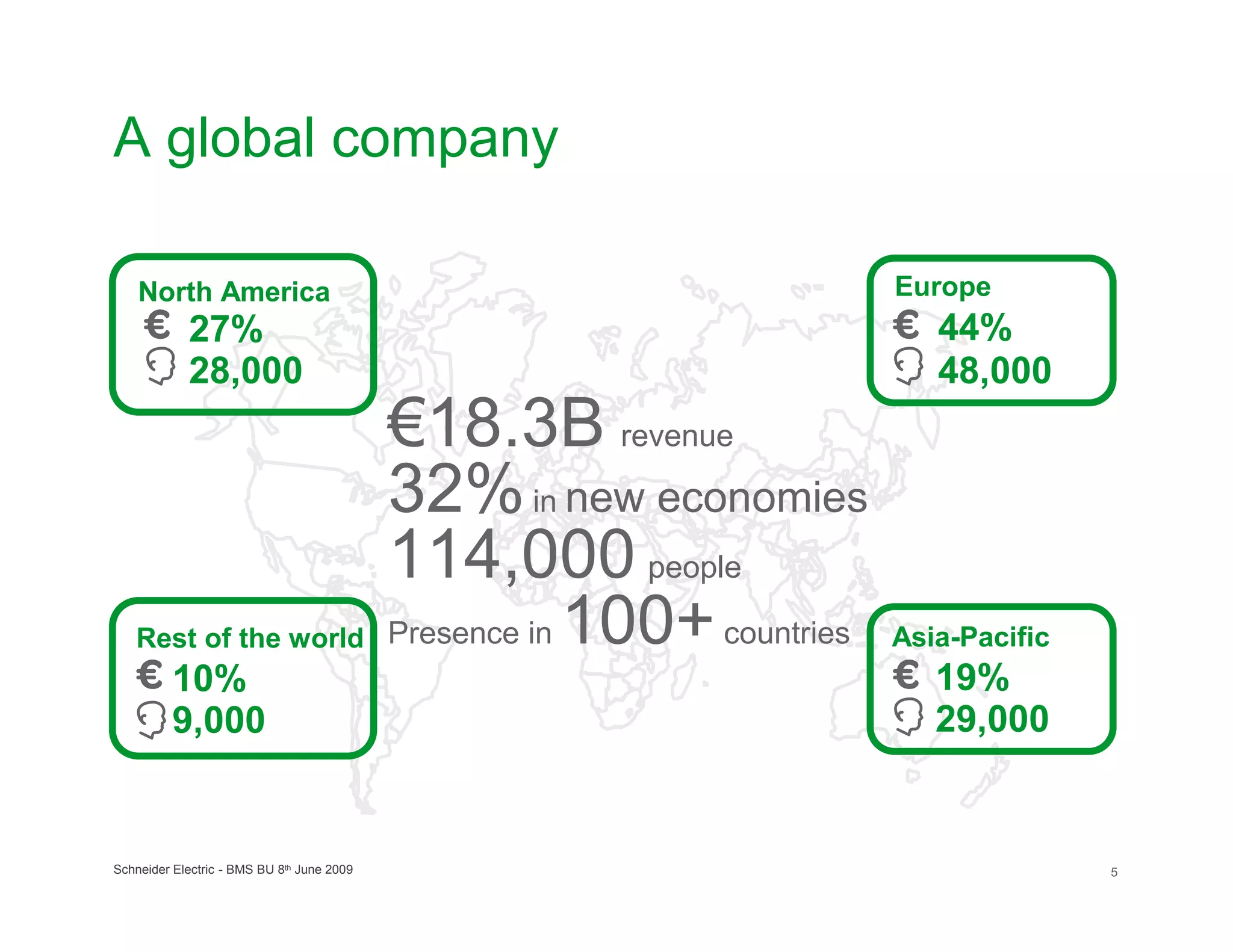 A global company

    North America                                                        Europe
            27%                                                             44%
            28,000                                                          48,000
                                            €18.3B revenue
                                            32% in new economies
                                            114,000 people
   Rest of the world                        Presence in 100+ countries   Asia-Pacific
          10%                                                               19%
          9,000                                                             29,000


Schneider Electric - BMS BU 8th June 2009                                               5
 