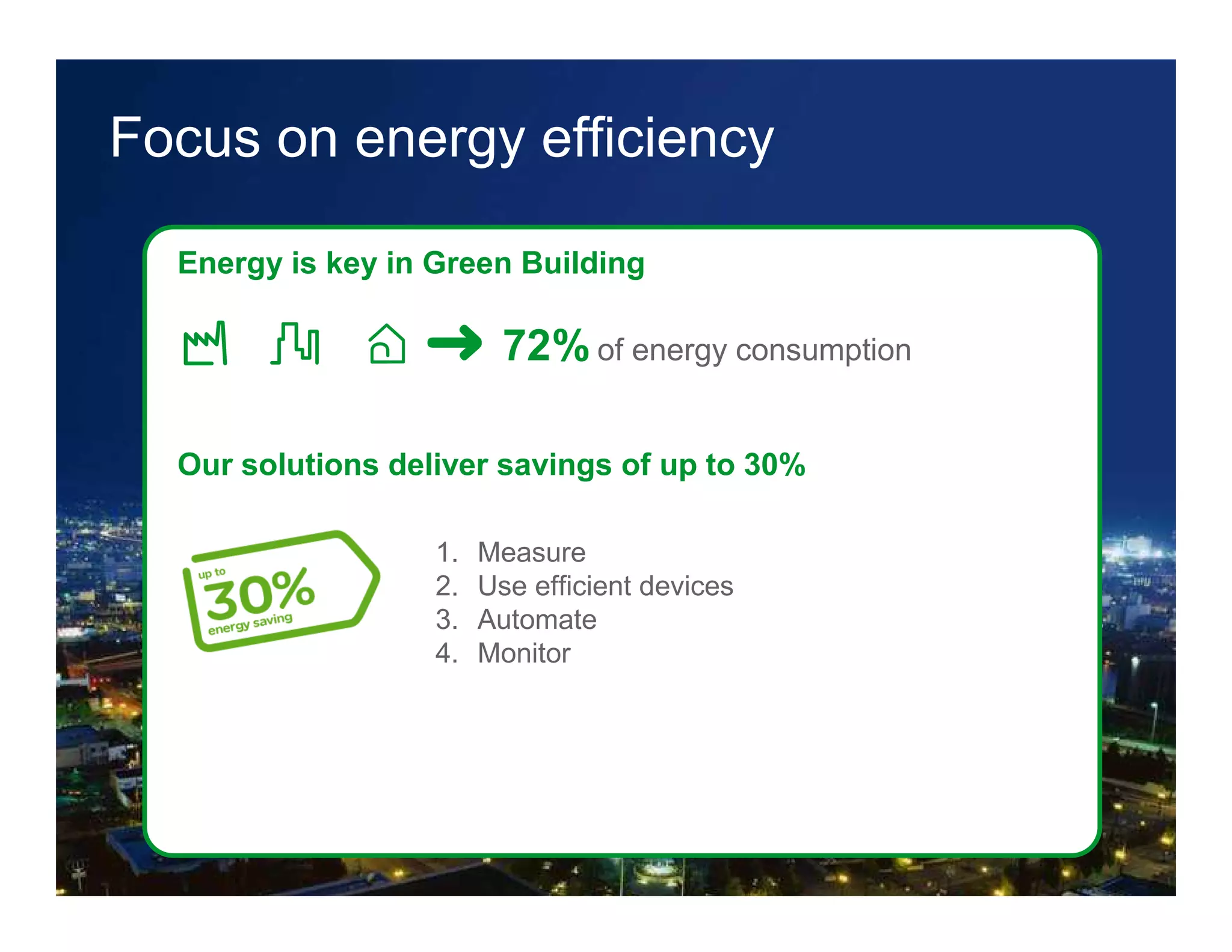 Focus on energy efficiency

          Energy is key in Green Building

                                                   72% of energy consumption

          Our solutions deliver savings of up to 30%

                                            1.   Measure
                                            2.   Use efficient devices
                                            3.   Automate
                                            4.   Monitor




Schneider Electric - BMS BU 8th June 2009                                      57
 