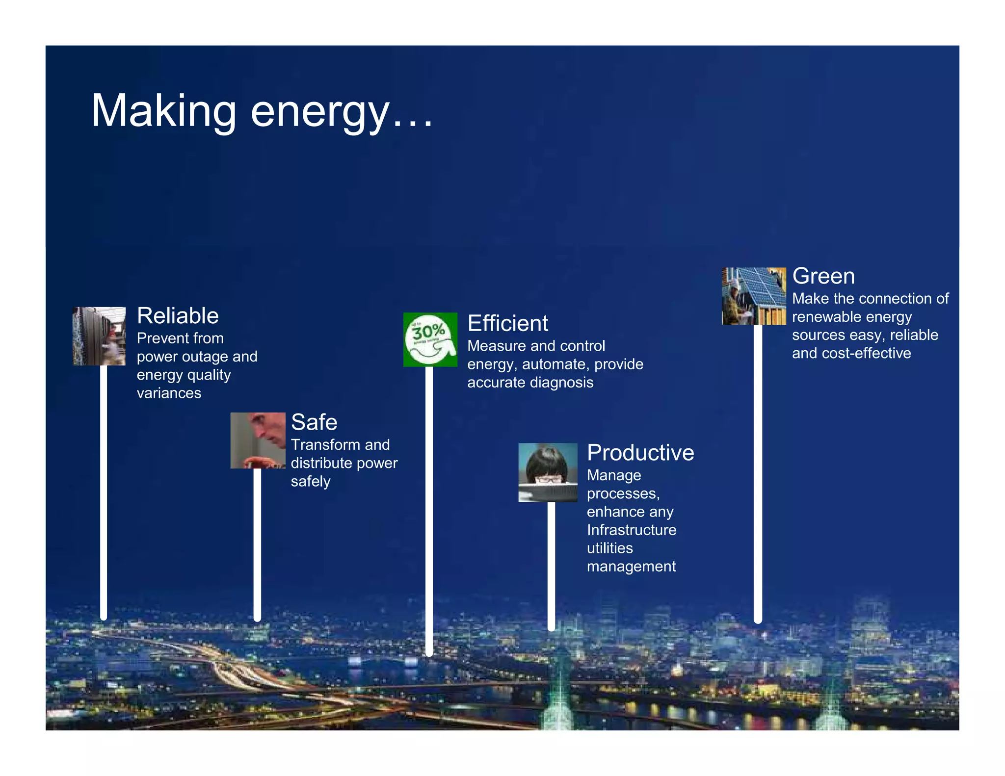 Making energy…


                                                                                                Green
                                                                                                Make the connection of
         Reliable                                              Efficient                        renewable energy
         Prevent from                                                                           sources easy, reliable
                                                               Measure and control              and cost-effective
         power outage and                                      energy, automate, provide
         energy quality                                        accurate diagnosis
         variances

                                            Safe
                                            Transform and
                                            distribute power
                                                                               Productive
                                            safely                             Manage
                                                                               processes,
                                                                               enhance any
                                                                               Infrastructure
                                                                               utilities
                                                                               management




Schneider Electric - BMS BU 8th June 2009                                                                      9
 