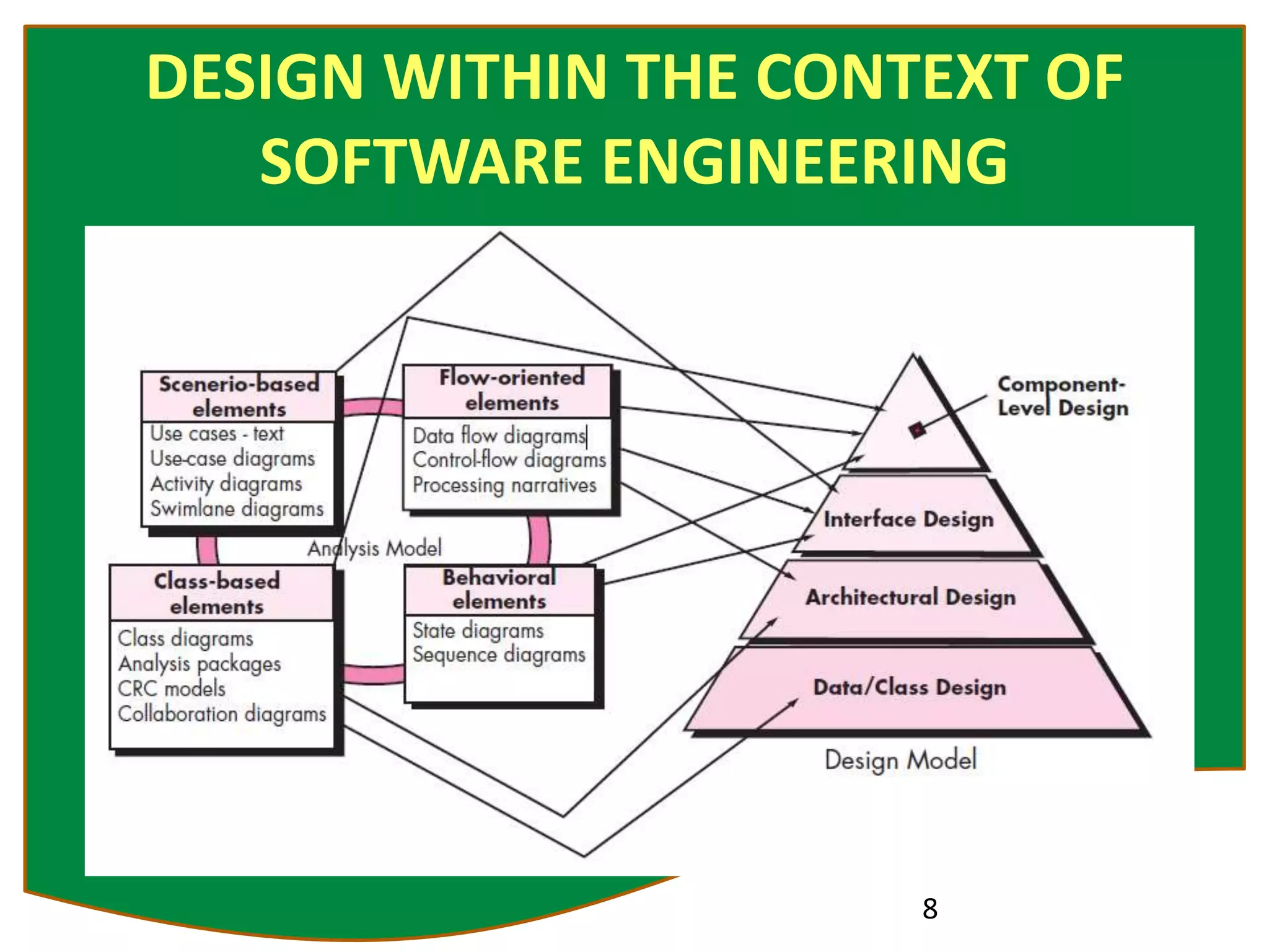 DESIGN WITHIN THE CONTEXT OF
SOFTWARE ENGINEERING
8
 