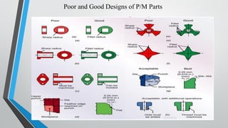 Poor and Good Designs of P/M Parts
 