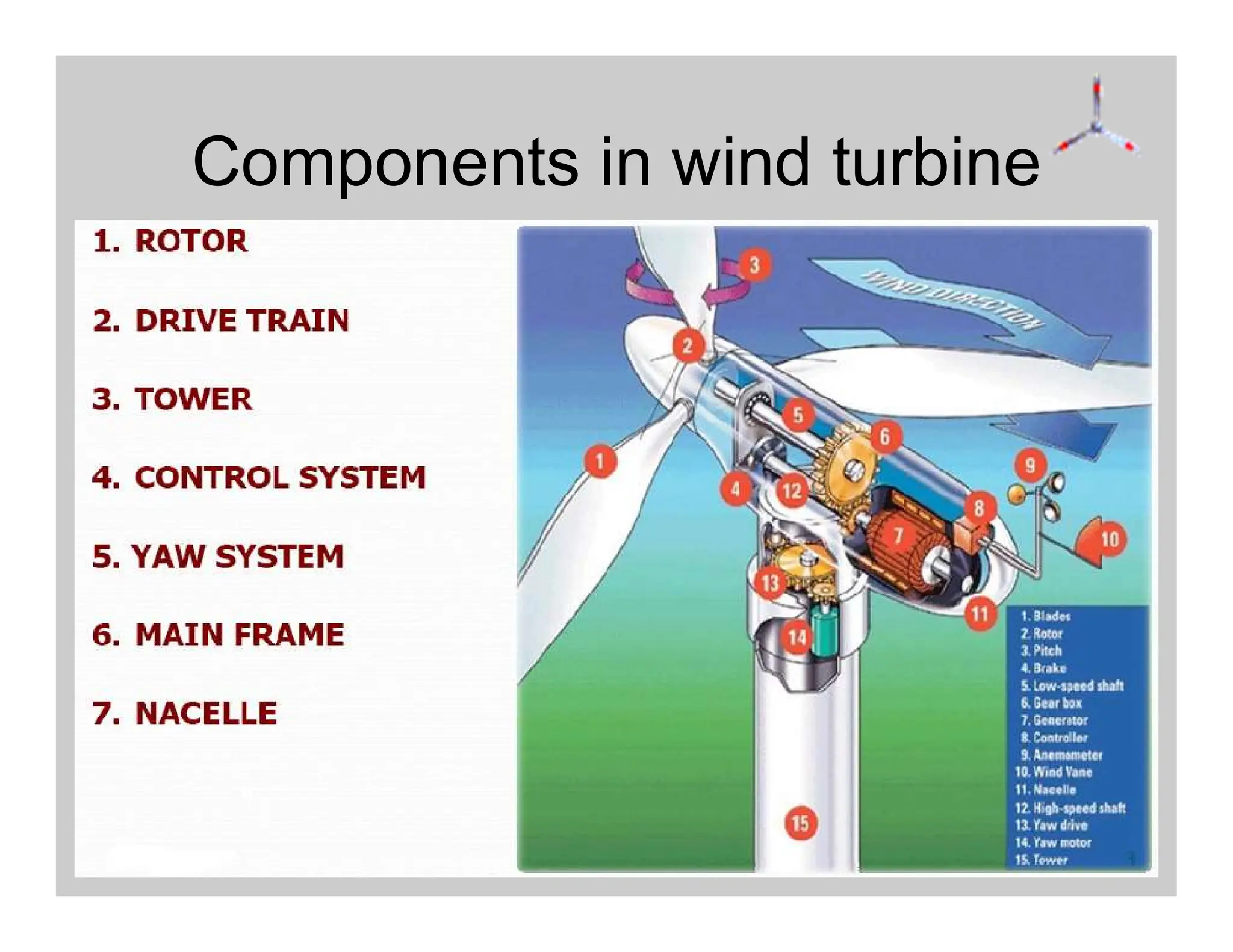 Drivetrain Component design consideration of electrical drivetrain components.pdf