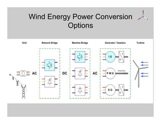 design consideration of electrical drivetrain components.pdf
