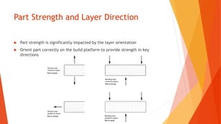 Design Considerations for Additive Manufacturing FDM | PPTX