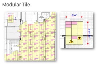 Design Considerations for Large Format Tile | PDF