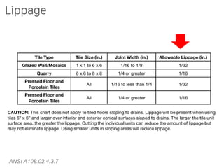 Design Considerations for Large Format Tile | PDF