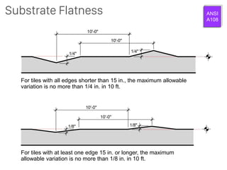 Course Tile Length Design Considerations for Large Format Tile | PDF