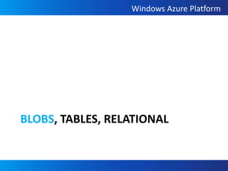 Solve using on-premiseBrowserp1 p2 p3Web TierN L BB/L TierN L BBrowserDatabaseWeb TierBrowserB/L TierBrowserWeb TierB/L TierBrowser