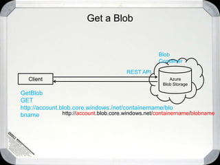 Solve using the Cloud aka Windows Azure PlatformSQLAzureBrowserp1 p2 p3Web RoleN L BWorker RoleN L BBrowserAzureStorageWeb RoleBrowserWorker RoleWorker RoleBrowserWeb RoleBrowserYou don’t see this bitYou don’t see this bitYou don’t see this bitOk, you definitely do