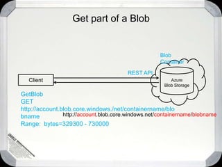 Demo:  Windows Azure Portal 