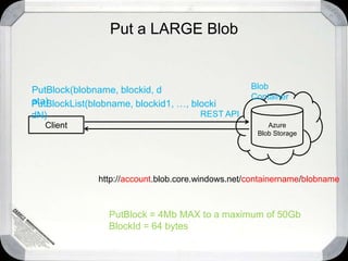 Storage in the Cloud…Windows Azure Storage and SQL Azure