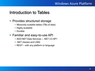 Blobs stored in Containers1 or more Containers per accountScoping is at container level…/Container/blobpathBlobsCapacity 50GB in CTPMetadata, accessed independently Private or Public container accessBlobs