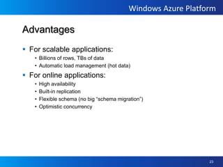 Put a BlobBlob ContainerPutBlobPUT http://account.blob.core.windows./net/containername/blobnameAzure Blob StorageREST APIClienthttp://account.blob.core.windows.net/containername/blobname