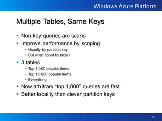 TableA Table is a set of Entities (rows)An Entity is a set of Properties (columns)EntityTwo “key” properties form unique IDPartitionKey – enables scaleRowKey – uniquely ID within a partitionData Model