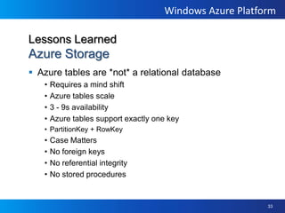 Query a TableREST:  GET http://account.table.core.windows.net/Customer?$filter=%20PartitionKey%20eq%20valueLINQ:var customers = from o in context.CreateQuery<customer>(“Customer”) where o.PartitionKey == value select o;AzureTable StorageWorker Rolehttp://account.table.core.windows.net