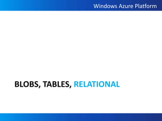 Demo:  Windows Azure Storage