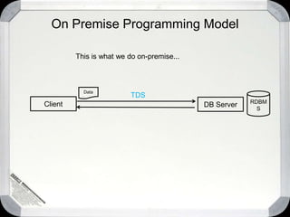 Lessons LearnedAzure StorageAzure Storage Client LibraryNo longer just a “sample”Azure storage is available via RESTNot limited to Azure hosted appsNot limited to Microsoft platform or toolsGetting the signature correct is the hard part