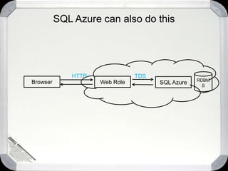Lessons LearnedAzure Storage – Entity Group TransactionsDifferent Entity types in the same tableE.g. PK = CustomerIdCustomer, Order and OrderDetails in the same table