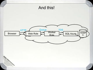 Blobs, Tables, Relational