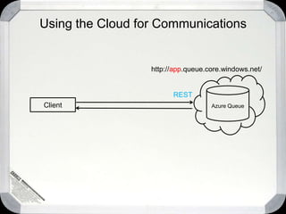 Lessons LearnedSQL AzureTypesNo spatial or hierarchy idNo Text/images support.  Use nvarchar(max)XML datatype and schema allowed but no XML index or schema collection.SecurityNo integrated security