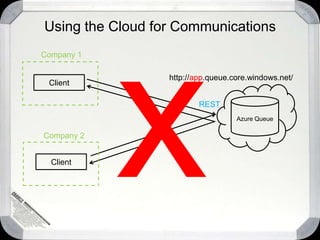 Lessons LearnedSQL Azure vs Windows Azure TablesSQL Server is very familiarSQL Azure *is* SQL Server in the cloudWindows Azure Storage is…very different Make the right choiceUnderstand Azure storageUnderstand SQL AzureUnderstand they are totally differentYou can use both