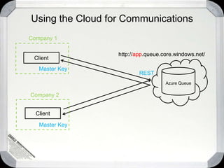 Lessons Learned SQL Azure vs Windows Azure TablesSQL Azure is not always the best storage optionSQL Azure costs moreDelivers a *lot* more functionalitySQL Azure is more limited on scale